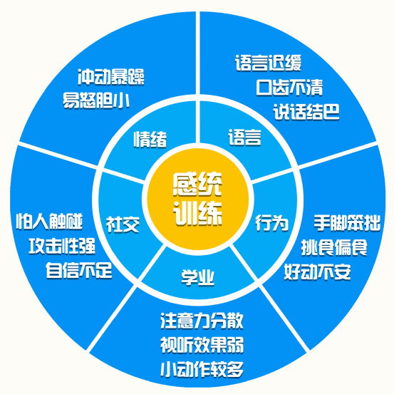 感统失调不是病，却是成长的暗礁｜宜童感统小超人百天训练计划，助孩子顺利启航